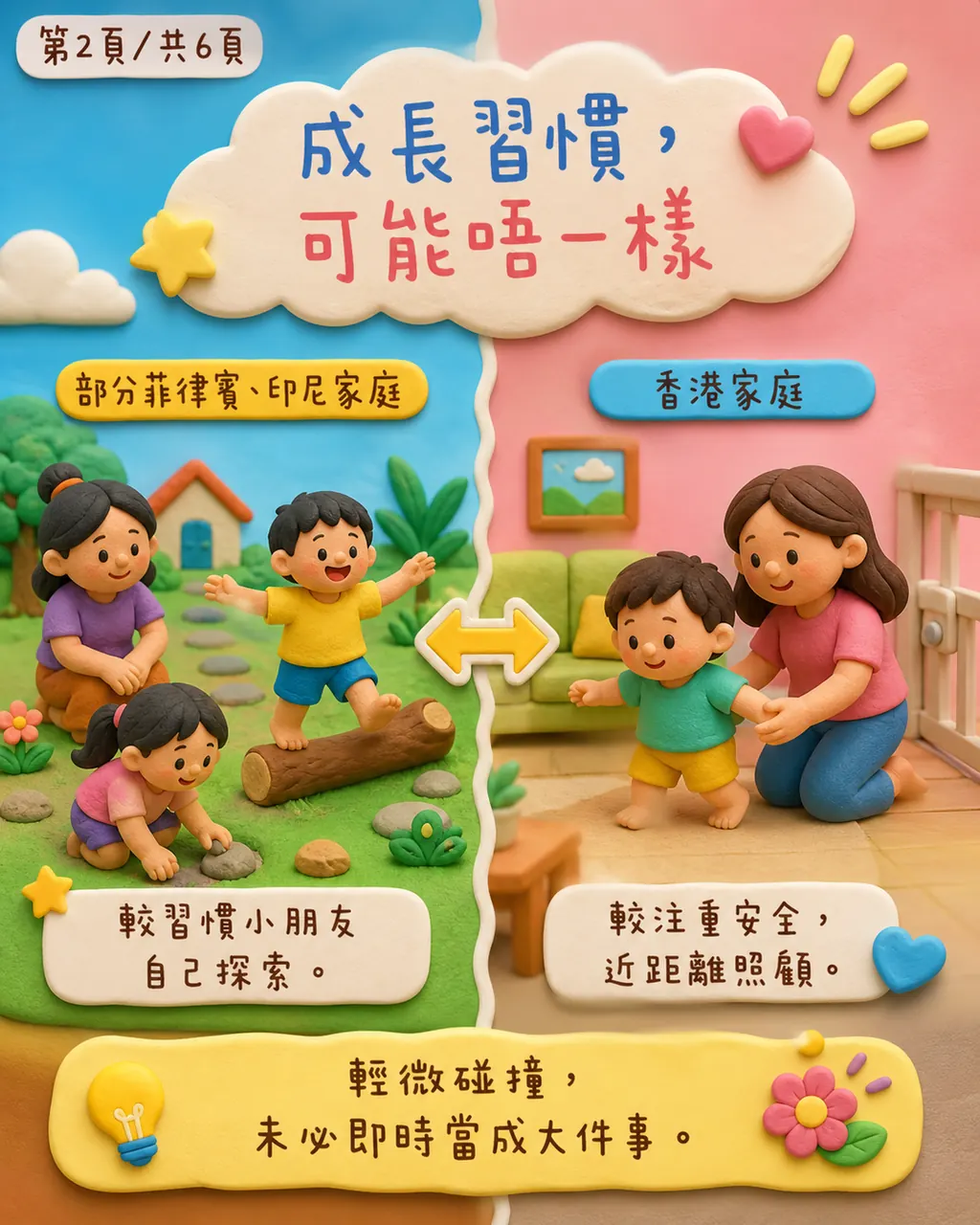 小朋友跌倒後，如何對齊照顧及通知標準？，第 2 頁，共 6 頁
