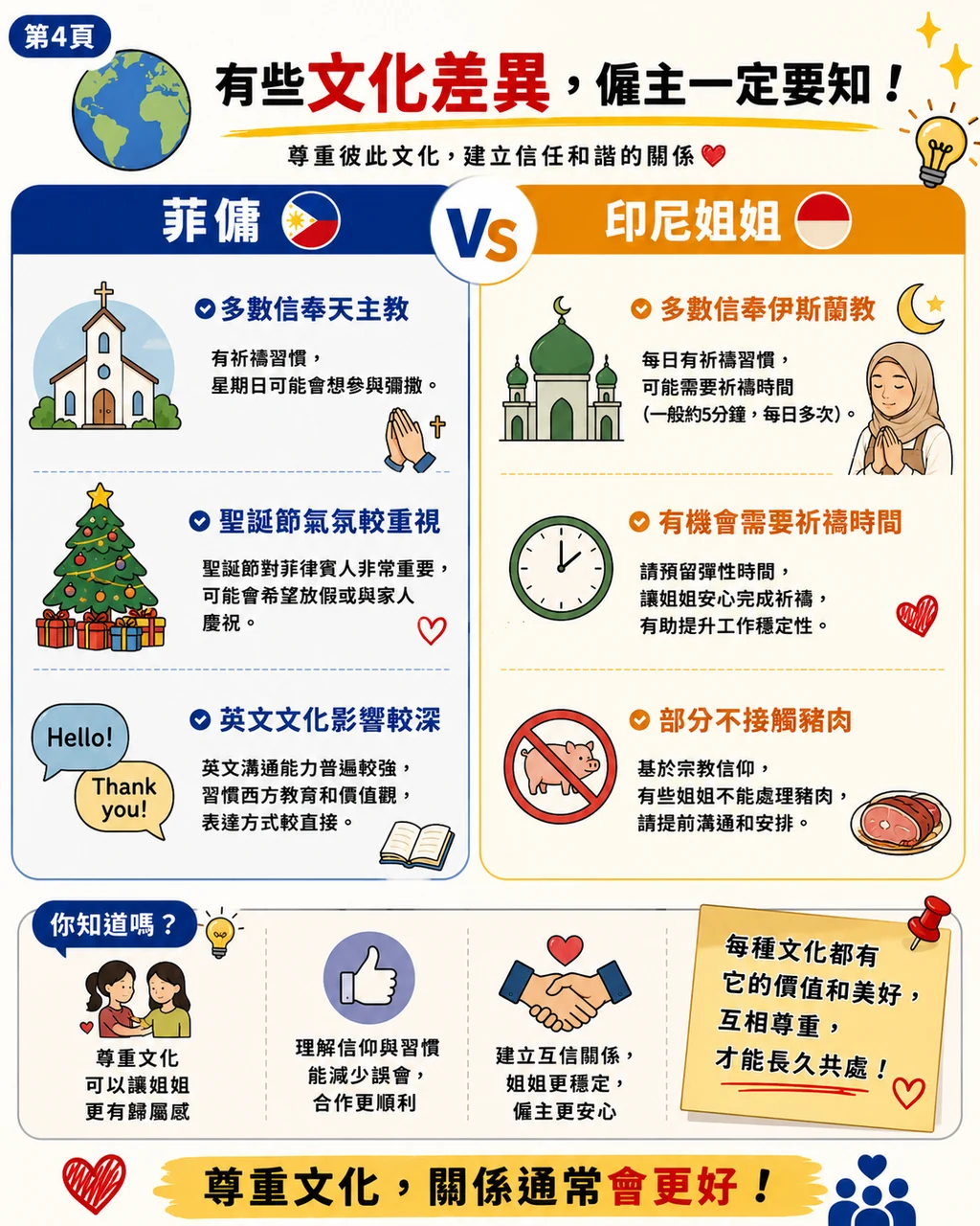 菲傭印傭分別,第 4 頁,共 6 頁