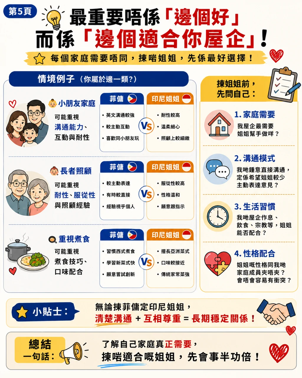 菲傭印傭分別,第 5 頁,共 6 頁