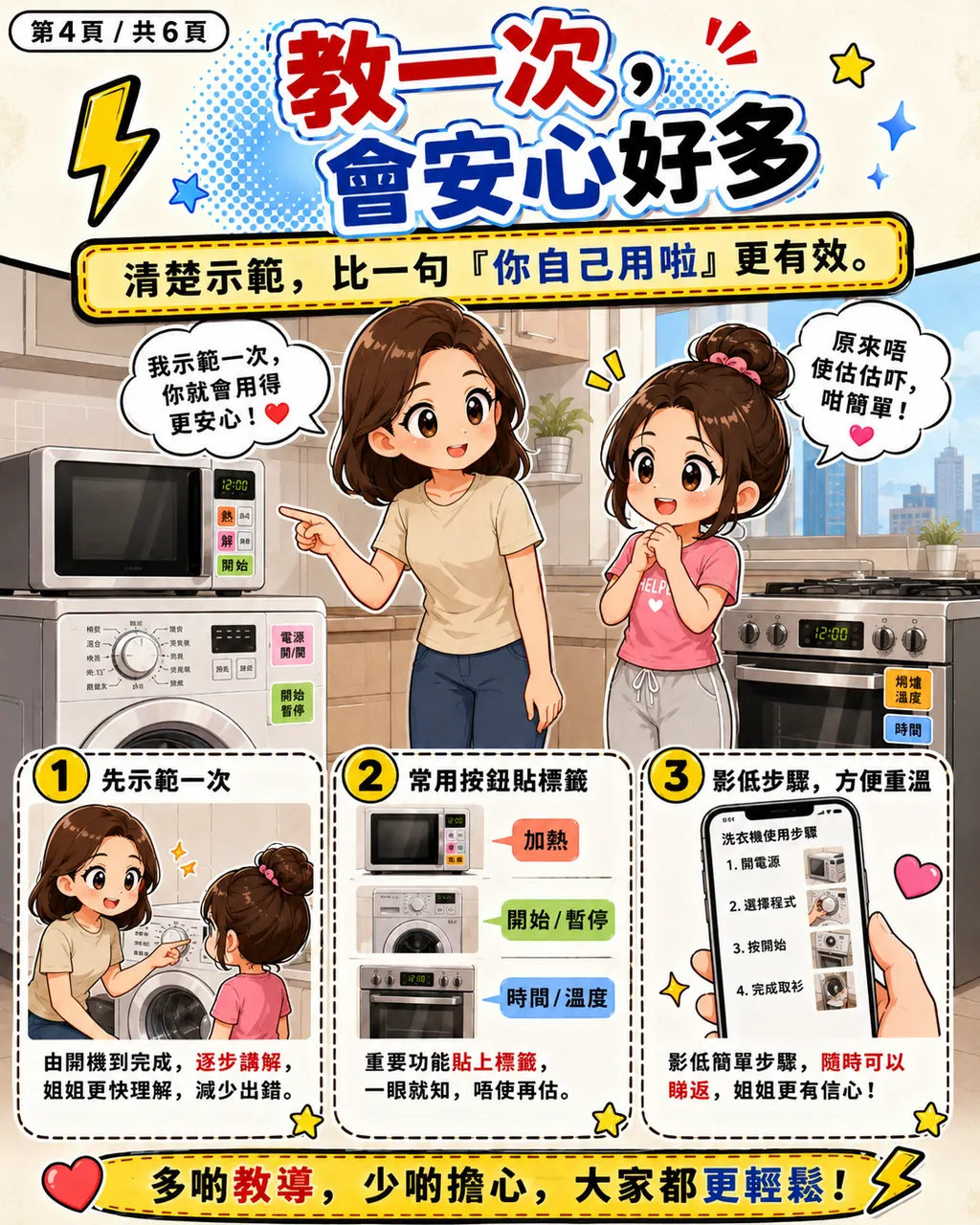 點解姐姐第一次用香港屋企嘅電器，成日唔敢亂按，第 4 頁，共 6 頁