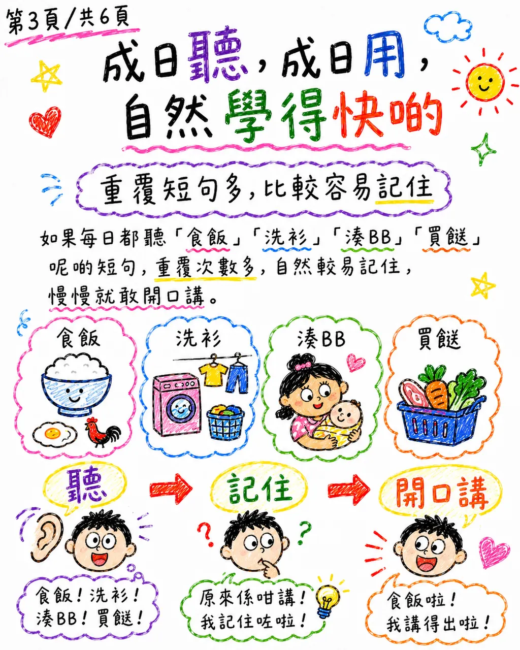 點解印尼姐姐好似較快學識廣東話?,第 3 頁,共 6 頁