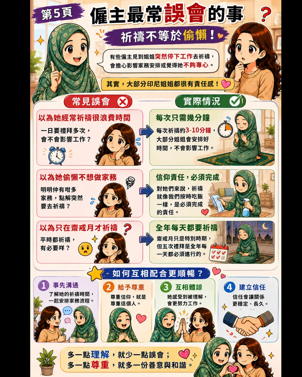 印尼拜神，第 5 頁，共 6 頁