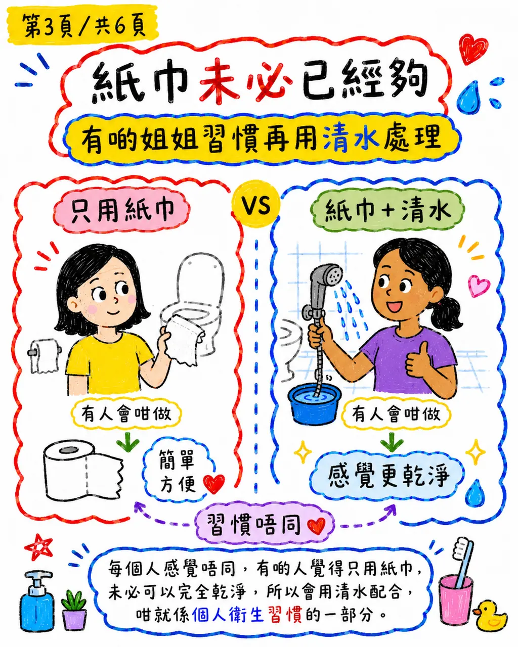 點解有啲姐姐去完廁所一定要用水清潔?,第 3 頁,共 6 頁