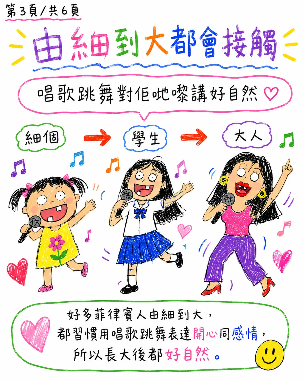 點解菲律賓姐姐咁鍾意唱歌跳舞,第 3 頁,共 6 頁