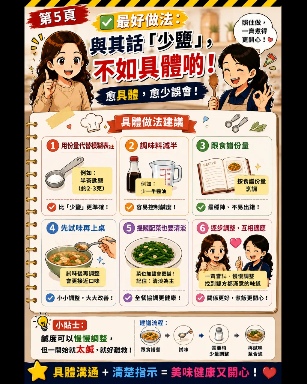 煮飯重口味，第 5 頁，共 6 頁