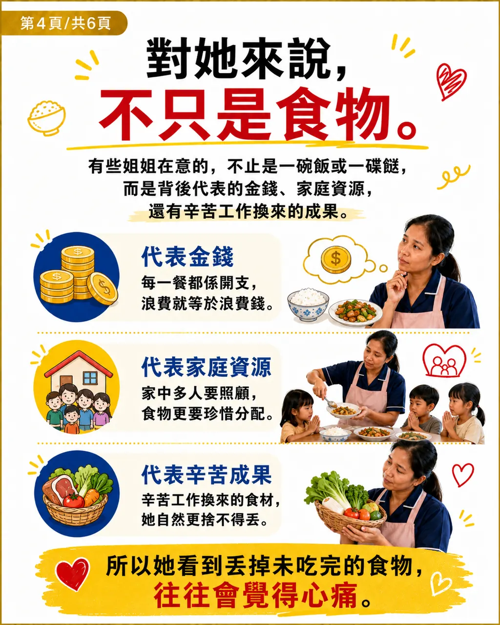 點解姐姐有時見到僱主掉食物，會覺得好可惜，第 4 頁，共 6 頁