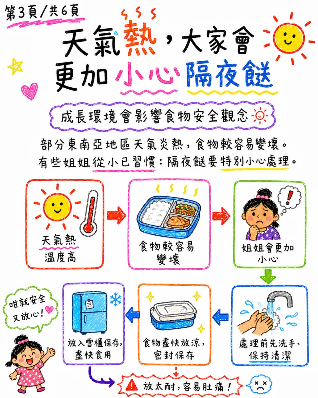 點解姐姐對隔夜餸特別抗拒?,第 3 頁,共 6 頁