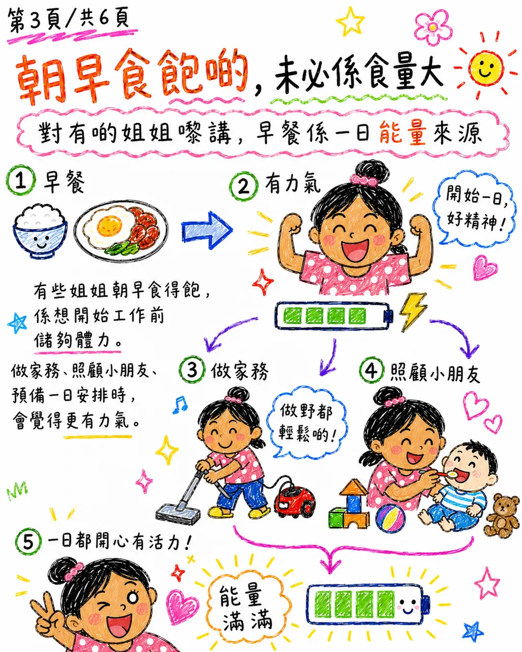 點解姐姐朝早都想食飯？，第 3 頁，共 6 頁