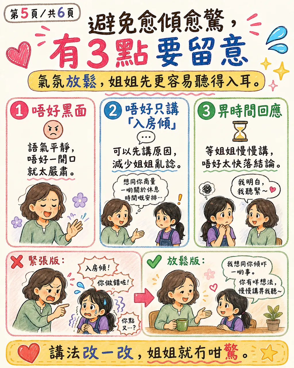點解姐姐有時一聽到僱主叫佢「入房傾」，就即刻好緊張，第 5 頁，共 6 頁